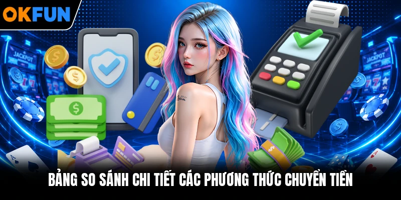 Bảng so sánh chi tiết các phương thức chuyển tiền Bảng so sánh chi tiết các phương thức chuyển tiền