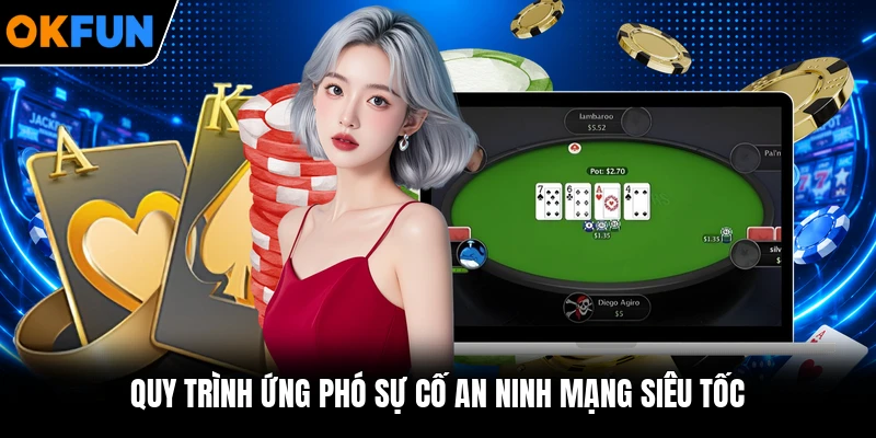 Quy trình ứng phó sự cố an ninh mạng siêu tốc